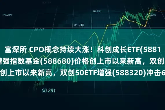 富深所 CPO概念持续大涨！科创成长ETF(588110)、科创100ETF增强指数基金(588680)价格创上市以来新高，双创50ETF增强(588320)冲击6连阳